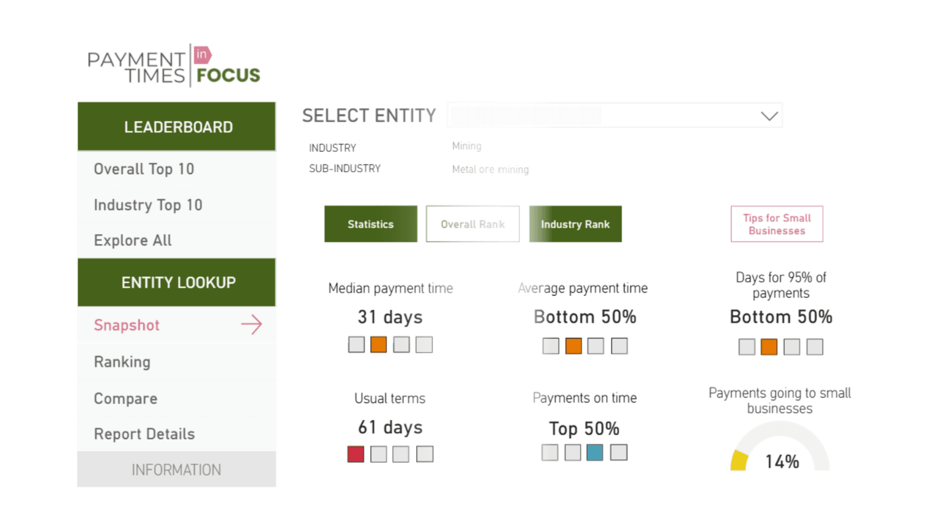 Payment Times inFOCUS